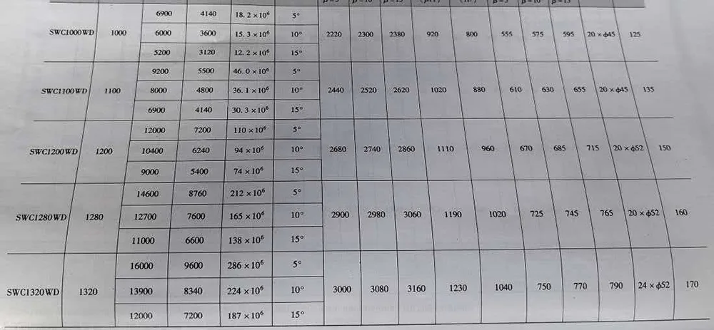 Telescopic Universal Joint Coupling
