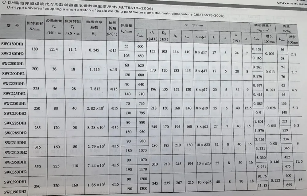 Telescopic Universal Joint Coupling